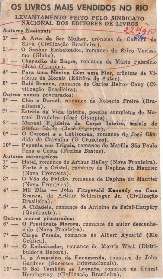22 de Maio de 1966. Os livros mais vendidos no Rio.